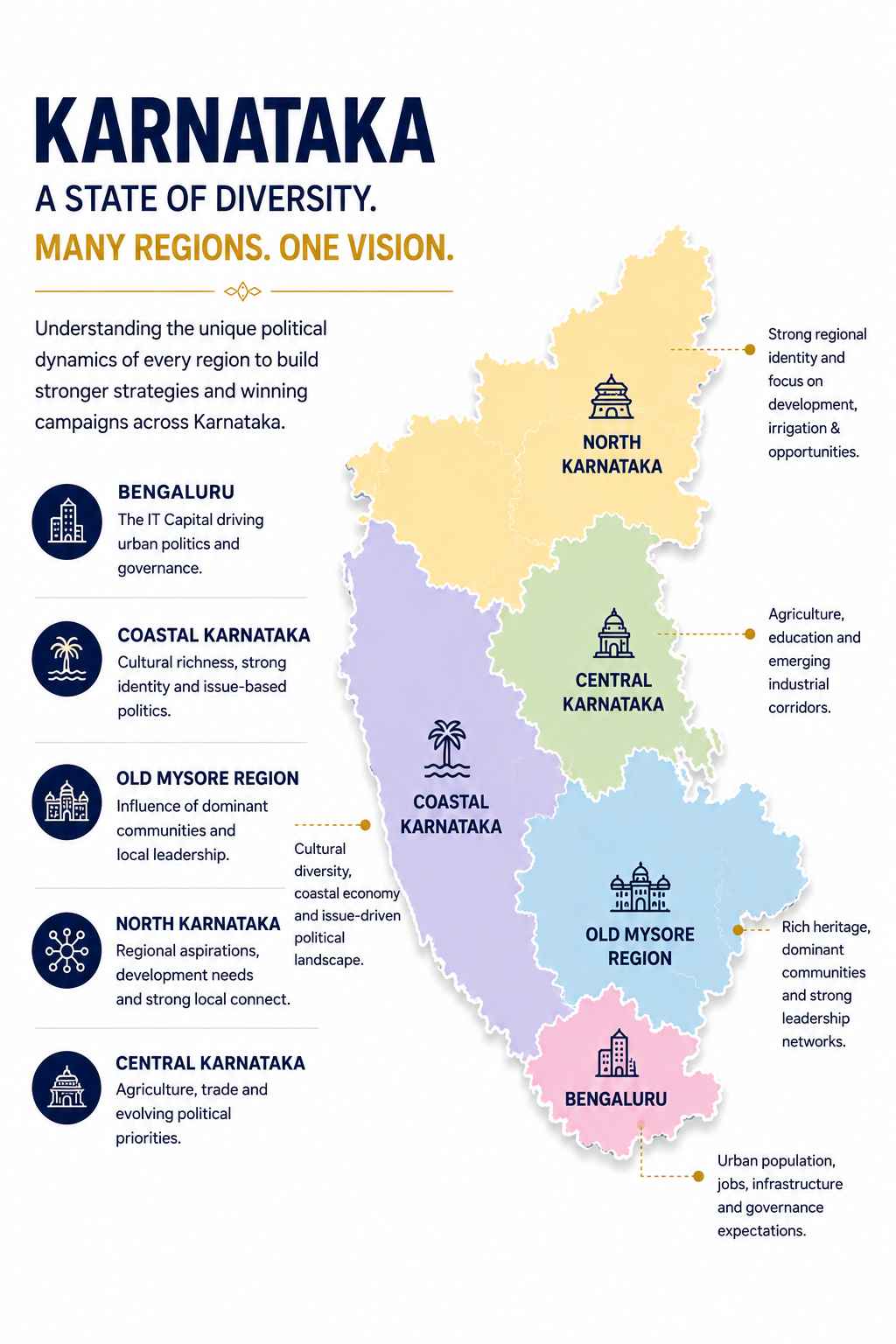 Political Consulting Karnataka