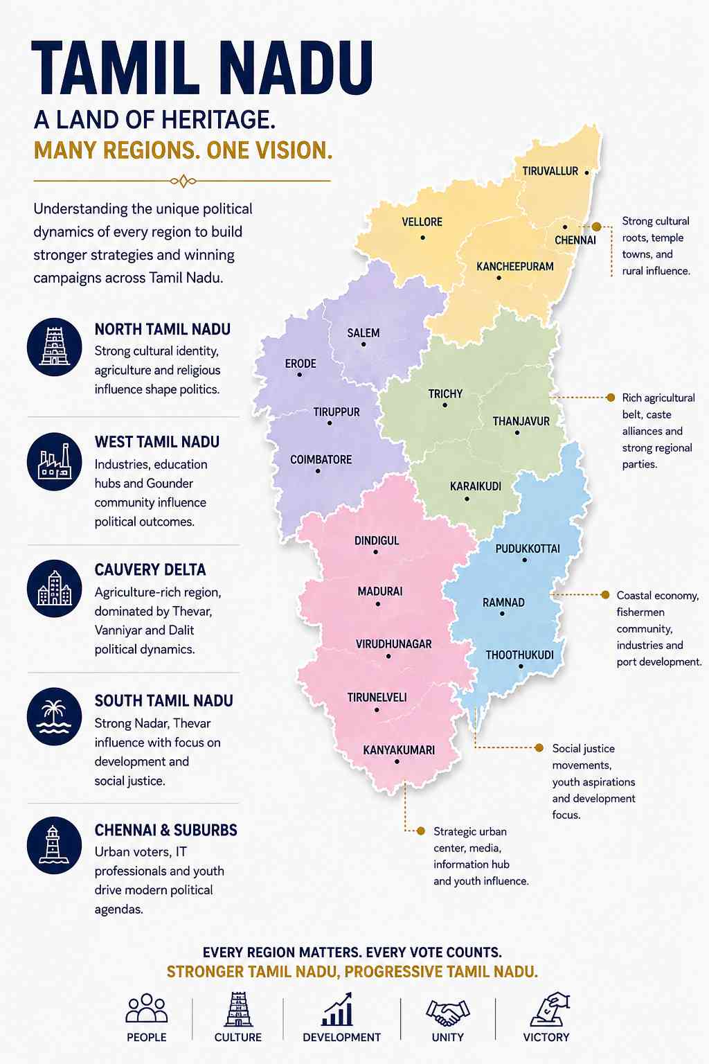 Political Consulting Tamil Nadu Regions